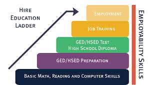 Education Ladder